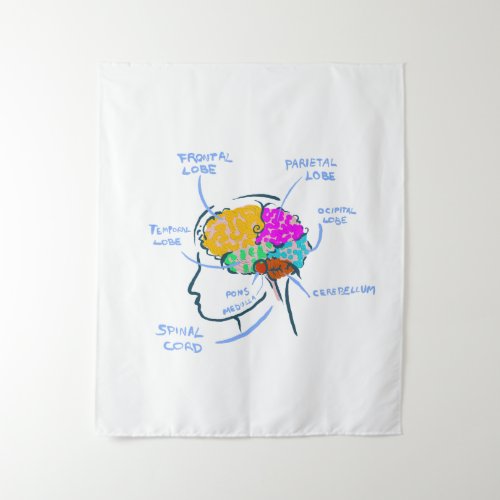 Brain anatomy painted illustration with labels tapestry