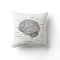 Brain Anatomy