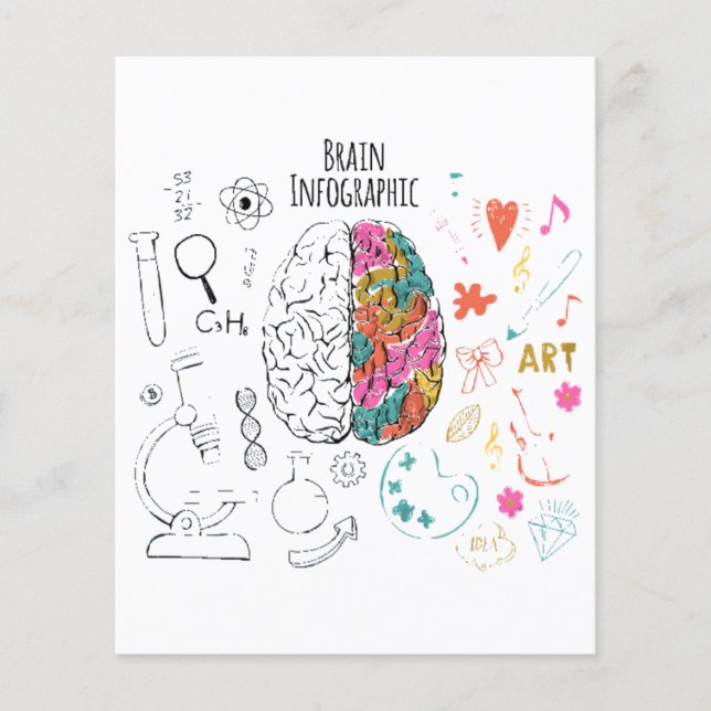 Brain Infographic (Front)