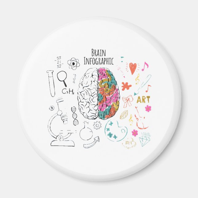 Brain Infographic Magnet (Front)
