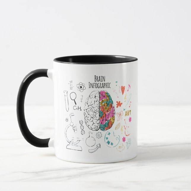 Brain Infographic Mug (Left)