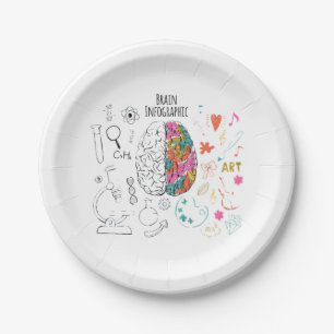 Brain Infographic Paper Plates