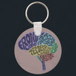 Brain Keychain<br><div class="desc">A clever illustration labeling the parts of the brain with typography. Makes a great geek gift for a science/math and technology lover,  or anyone who loves to use their brain for all it's worth!</div>