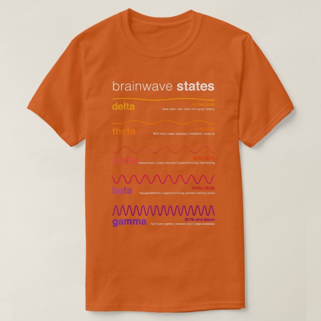 Brainwaves States Neuroplasticity Beta Wave Alpha  T-Shirt (Design Front)