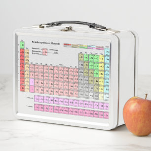 Breadbox periodic table metal lunch box