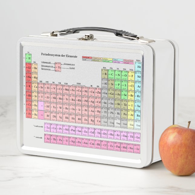 Breadbox periodic table metal lunch box (In Situ)