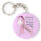 Breast Cancer Survivor