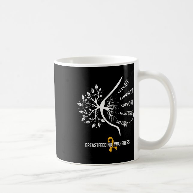 Breastfeeding Awareness Family Usa Breast Milk Lac Coffee Mug (Right)