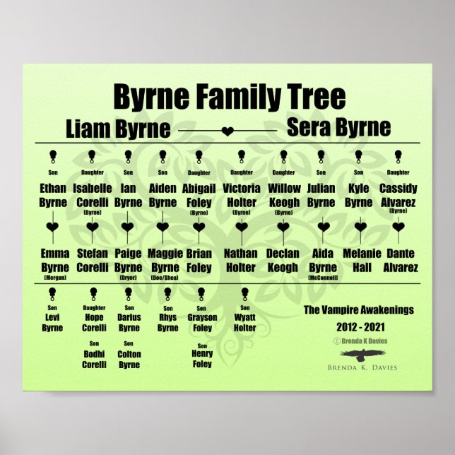 Brenda K Davies Vampire Awakenings Family Tree Poster (Front)