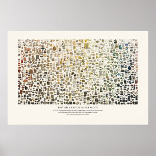 British & Exotic Mineralogy Poster