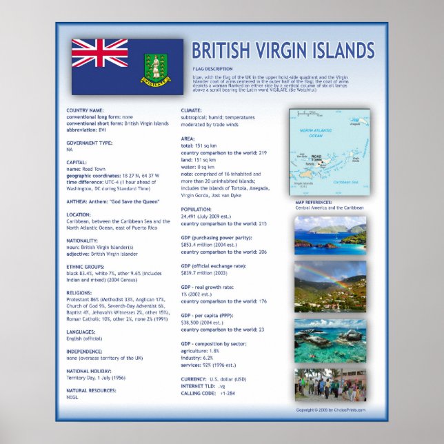 British Virgin Islands Poster (Front)