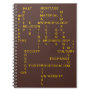 Brown Archaeology & Anthropology Crossword Puzzle Notebook