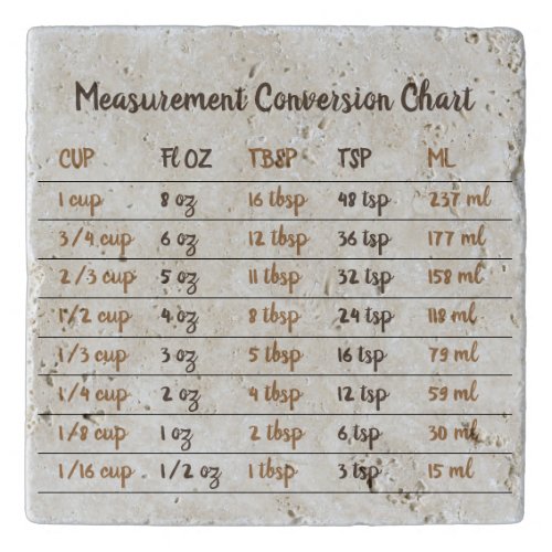 Brown Bakery Kitchen Measurement Conversion Trivet