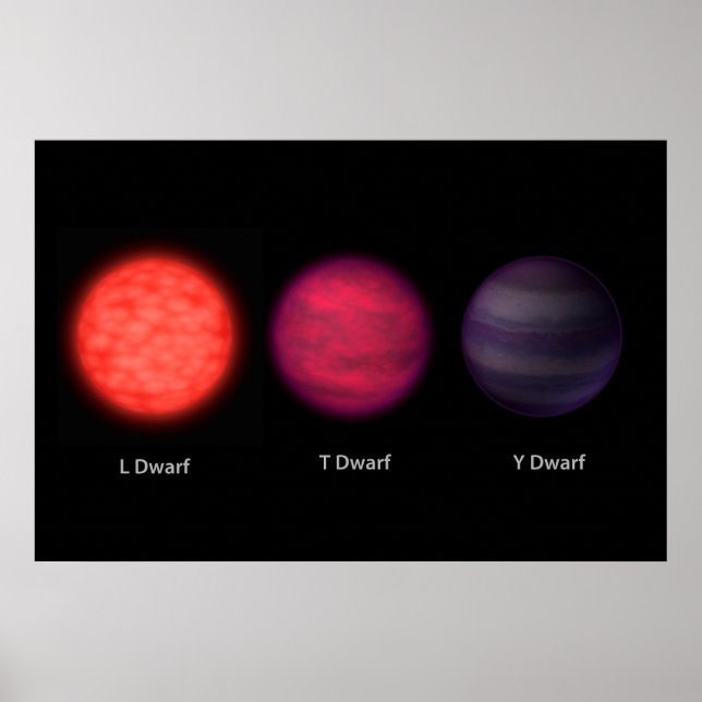 Brown Dwarfs As Seen By An Interstellar Traveler. Poster (Front)