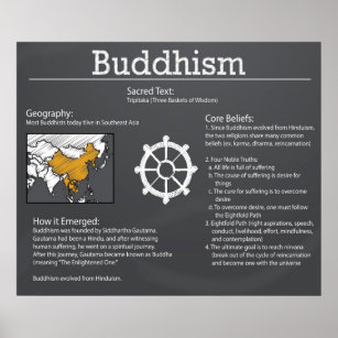 Buddhism Chalkboard Poster *UPDATED*