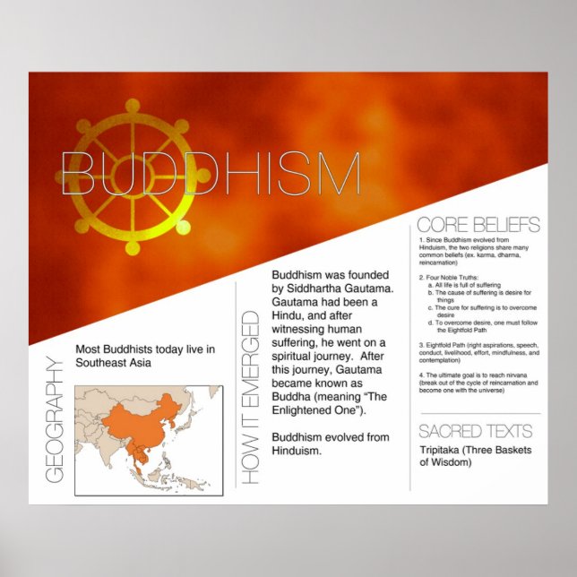 Buddhism Poster *UPDATED* (Front)