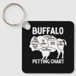 Buffalo Wildlife Petting Chart For Bison Lovers Fl Keychain at Zazzle
