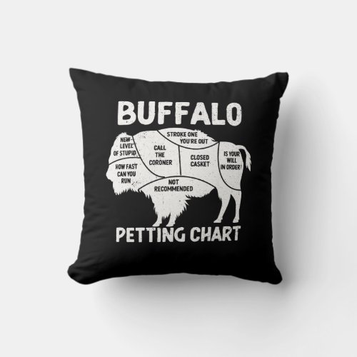 Buffalo Wildlife Petting Chart For Bison Lovers Fl Throw Pillow