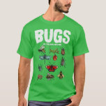 Bugs