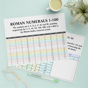 Bulk Roman Numerals Chart Flyer Papers