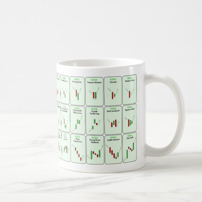 Bullish Candlestick Patterns Trading Mug (Right)