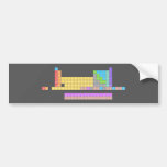  H                He 
  LiBe          BC|N|OFNe 
 NaMg          AlSiP|S|ClAr
 KCaScTiVCrMnFeCoNiCuZnGaGeAsSeBrKr
 RbSrYZrNbMoTcRuRhPdAgCdInSnSbTeIXe
 CsBa HfTaWReOsIrPtAuHgTlPbBiPoAtRn
 FrRa RfDbSgBhHsMtDsRgCnUutFlUupLvUusUuo
 
    LaCePrNdPmSmEuGdTbDyHoErTmYbLu
    AcThPaUNpPuAmCmBkCfEsFmMdNoLr  Bumper Stickers
