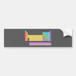 H                He
 LiBe          BC|N|OFNe
 NaMg          AlSiSPClAr
 KCaScTiVCrMnFeCoNiCuZnGaGeAsSeBrKr
 RbSrYZrNiMoTcRuRhPdAgCdInSnSbTeIXe
 CsBa HfTaWReOsIrPtAuHgTlPbBiPoAsRn
 FrRa RfDbSgBhHsMtDsRgCnNhFlMcLvTsOg
 
    LaCePrNdPmSmEuGdTbDyHoErTmYbLu
    AcThPaUNpPuAmCmBkCfEsFmMdNoLr  Bumper Stickers