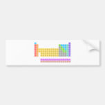 H                He
 LiBe          BC|N|OFNe
 NaMg          AlSiP|S|ClAr
 KCaScTiVCrMnFeCoNiCuZnGaGeAsSeBrKr
 RbSrYZrNiMoTcRuRhPdAgCdInSnSbTeIXe
 CsBa HfTaWReOsIrPtAuHgTlPbBiPoAtRn
 FrRa RfDbSgBhHsMtDsRgCnNhFlMcLvTsOg
 
    LaCePrNdPmSmEuGdTbDyHoErTmYbLu
    AcThPaUNpPuAmCmBkCfEsFmMdNoLr  Bumper Stickers