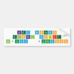 Key concepts 
 Global context
 Inquiry  Questions   Bumper Stickers