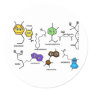 Bumpy Neurotransmitters Classic Round Sticker