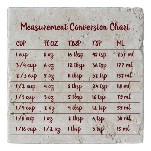 Burgundy Bakery Kitchen Measurement Conversion Trivet