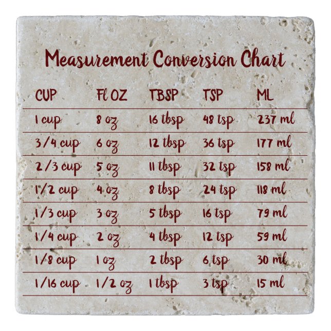 Burgundy Bakery Kitchen Measurement Conversion Trivet (Front)