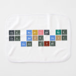 The Beatles are
  the best best
  band ever  Burp Cloth