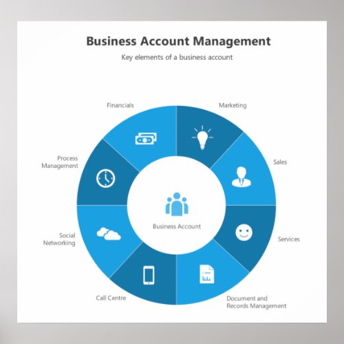 Business Account Management Poster