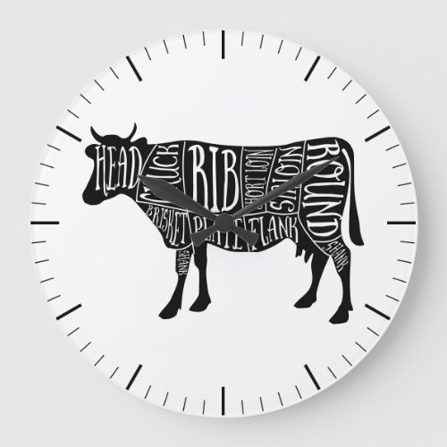 Butcher diagram meat cuts clock beef cow brisket
