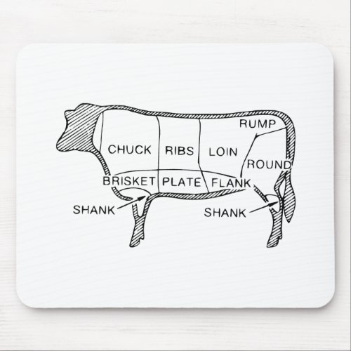 Butchers Beef Cuts Diagram cow butcher steak Mouse Pad