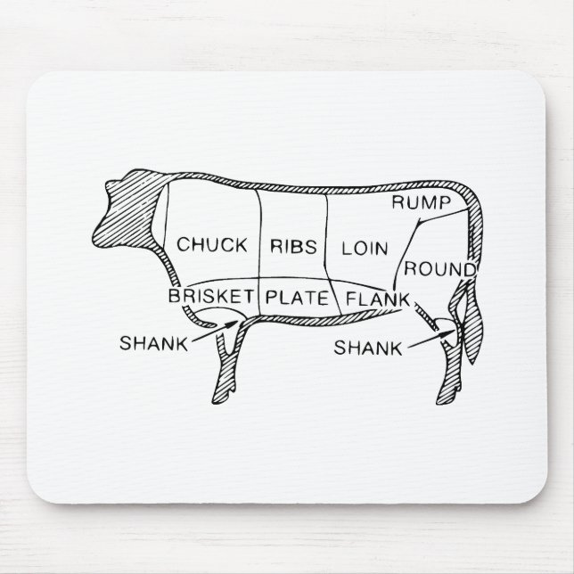 Butcher's Beef Cuts Diagram, cow, butcher, steak Mouse Pad (Front)