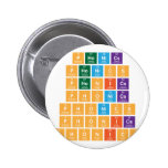 Phonics
 phonic|s
 phon|ics
 ph|onics
 ph|onic|s
 ph|on|ics
 ph|on|ic|s  Buttons
