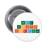 Home 
 Profits
 Formula  Buttons
