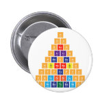 H
 Hh
 Hheh
 Hlilih 
 Hbecbeh
 Hbneneb|h
 Hcpcapch
 Hnscbrbrscn|h
 H|onibaybbanioh  Buttons