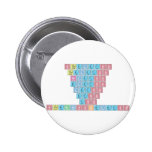 Stheletso
 Theletso
 Heletso
 Eletso
 Letso
 Etso
 Tso
 SthembisoKeletso  Buttons