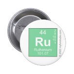 Ru  Buttons