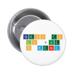 Cagon to
 lo que
 se menea  Buttons