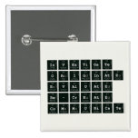 Investigate
 Originate
 evaluate
 re-create
 communicate  Buttons (square)