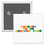 HISTORY 
 OF THE
 Periodic table  Buttons (square)