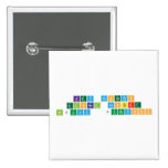 Key concepts 
 Global context
 Inquiry  Questions   Buttons (square)