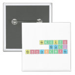 NOMVUYO
 NDLAZI
 NONHLAKANIPHO  Buttons (square)
