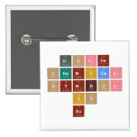            Golds
         chemical 
           symbol
               is 
              Au   Buttons (square)