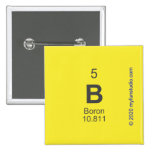 B  Buttons (square)