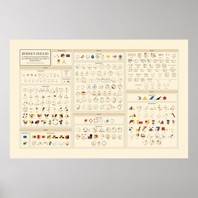 Byrne's Euclid - English Poster (Front)